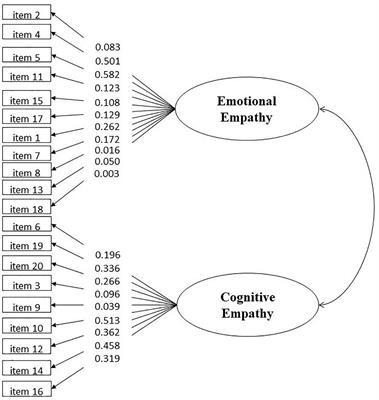 The Basic Empathy Scale in Chinese College Students: Adaptation and Psychometric Properties of a Revised Form